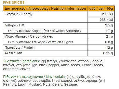 nutrition facts